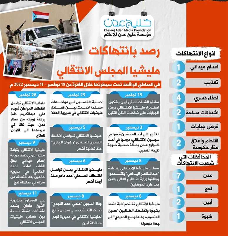 تقرير: تصاعد الانتهاكات ضد حقوق الإنسان في مناطق سيطرة مليشيا الانتقالي